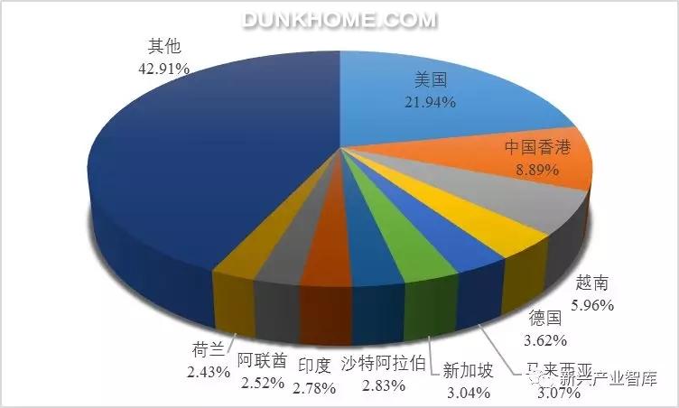 美国一共有多少人口_美国有多少人口(2)