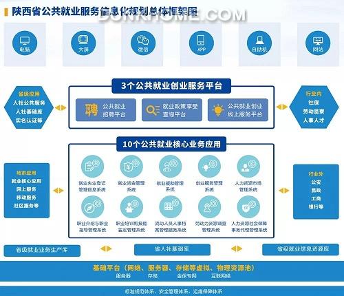 流动人口管理系统_流动人口管理系统(3)