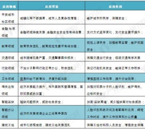 世界各国人口表_...2 2010年各国网络人口占总人口比例(%)-迎接世界报业大变革的(3)