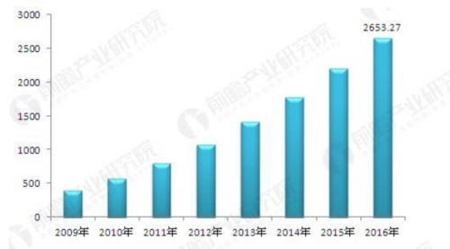 美国人口比例发展趋势_美国制造业发展趋势图(3)