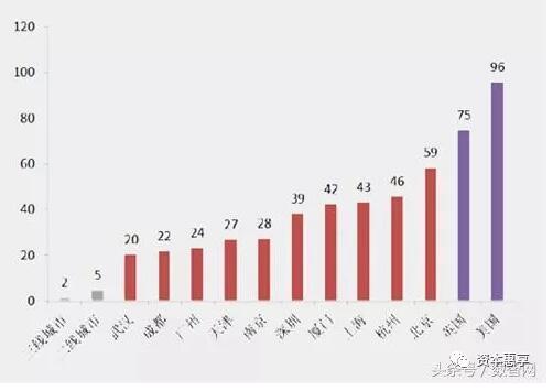 中国欧盟人口密度对比_中国人口密度分布图(3)