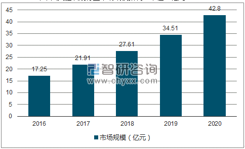 世界未来人口增长率预测_中国人口增长率预测(2)